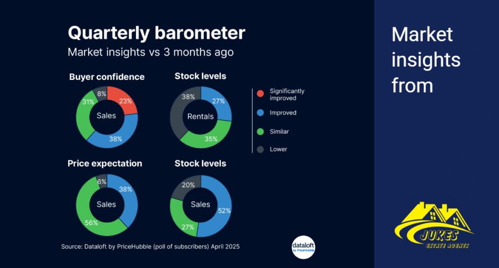 Q1 2025 Harlow property barometer