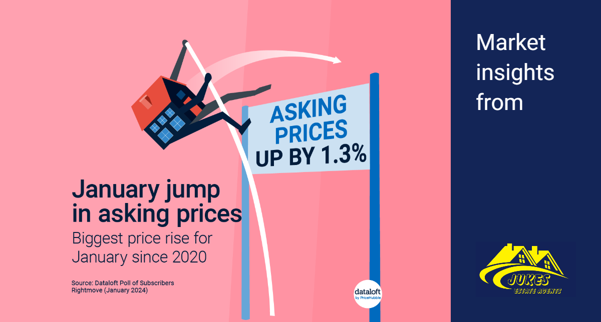 January jump in asking prices
