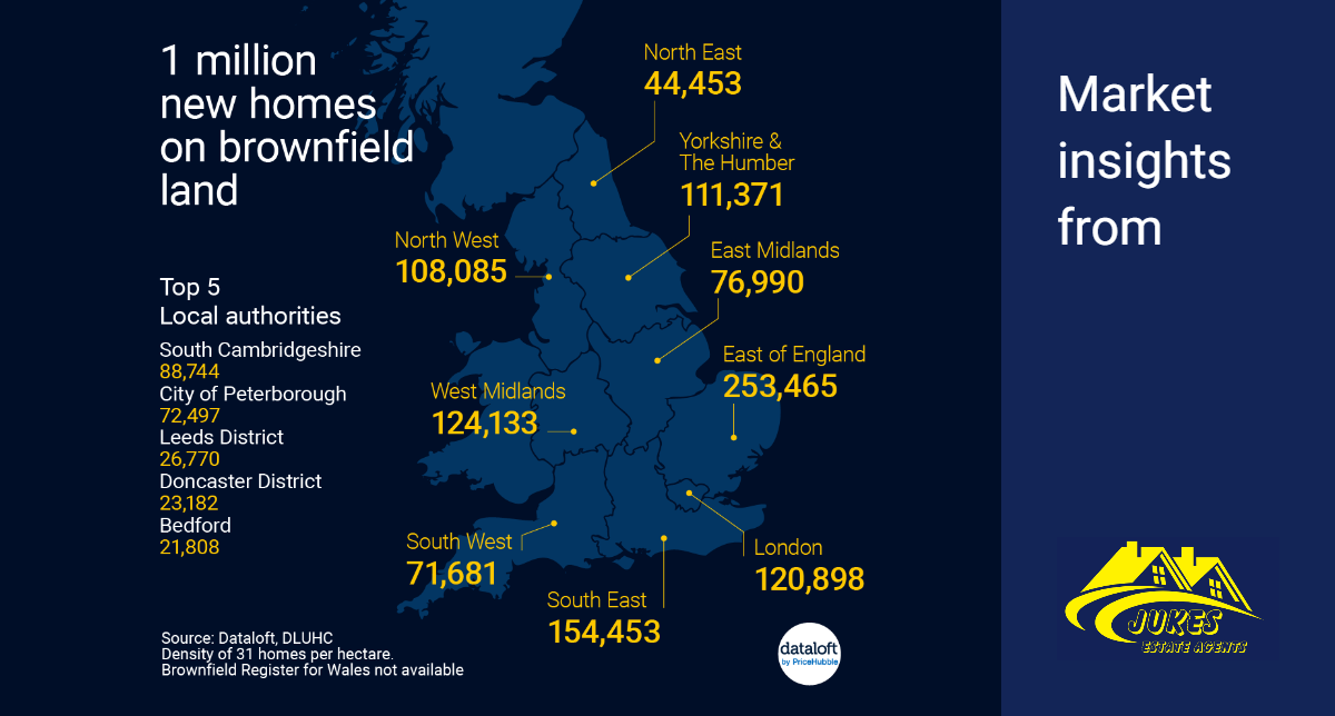 1 million new homes on brownfield land