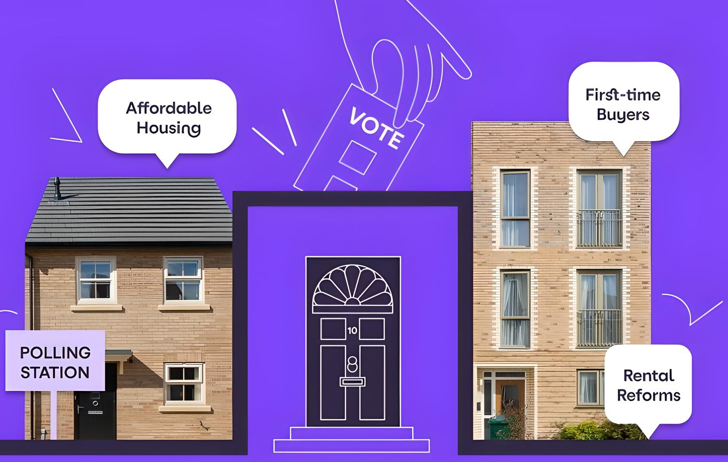 What Voters think about housing