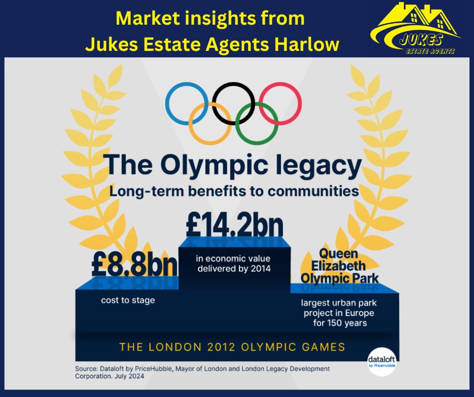 The Olympic legacy