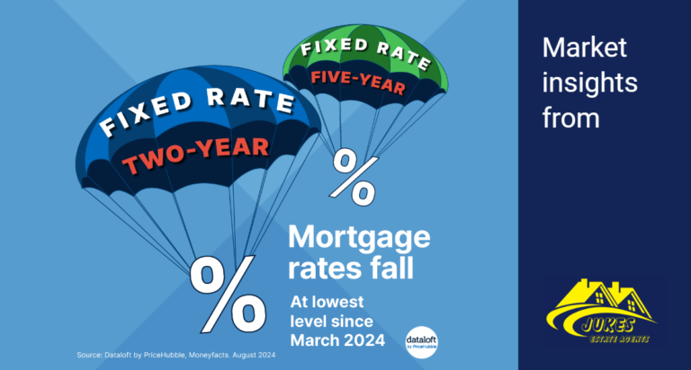 Great Fall Rates Mortgage rates fall - Jukes Estate Agents Harlow