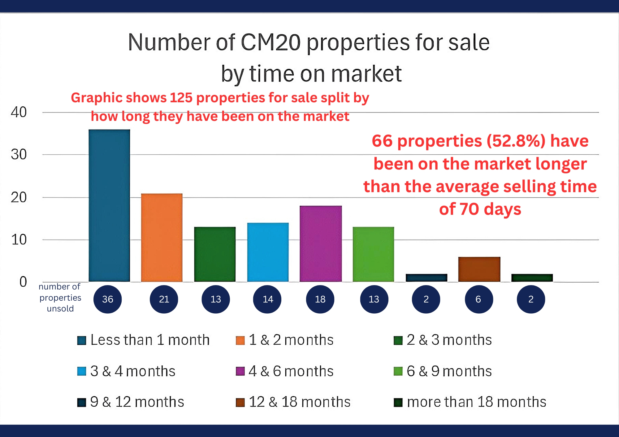 Cm20 2sd CM20 October 2025 property for sale and time unsold - Jukes Estate ...