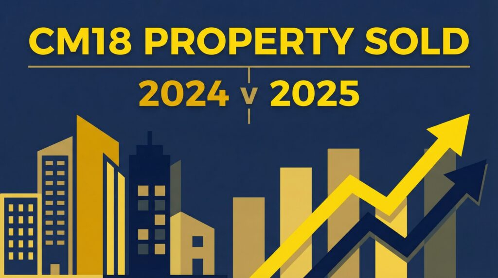 CM18 property sold 2024 v 2025 and 1995-2025 stats