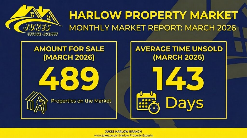 Harlow property market March 2026 time on market and unsold
