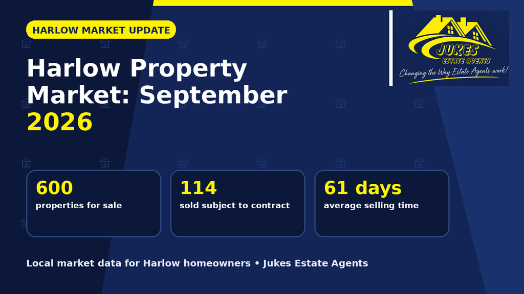 Harlow Property Market September 2026 sellers guide